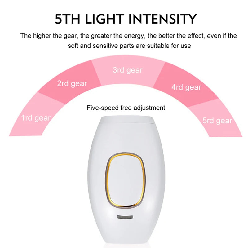 SmoothGlow™ Permanent Hair Removal Device Elura